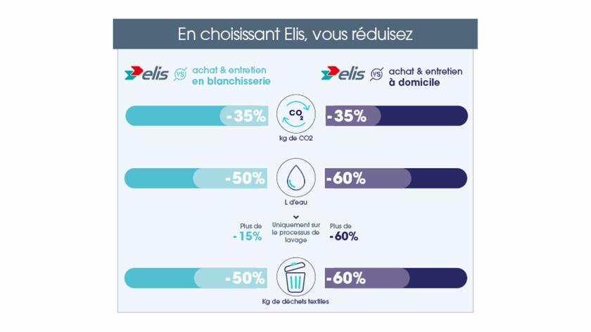 tableau_converted_FR_White