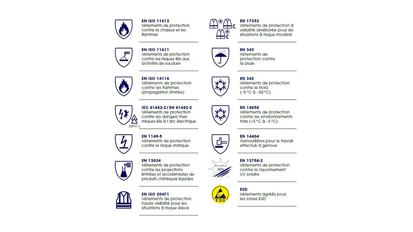 PSA Überblick