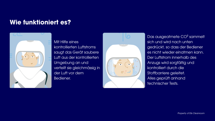 ElisAir Wir funktioniert es