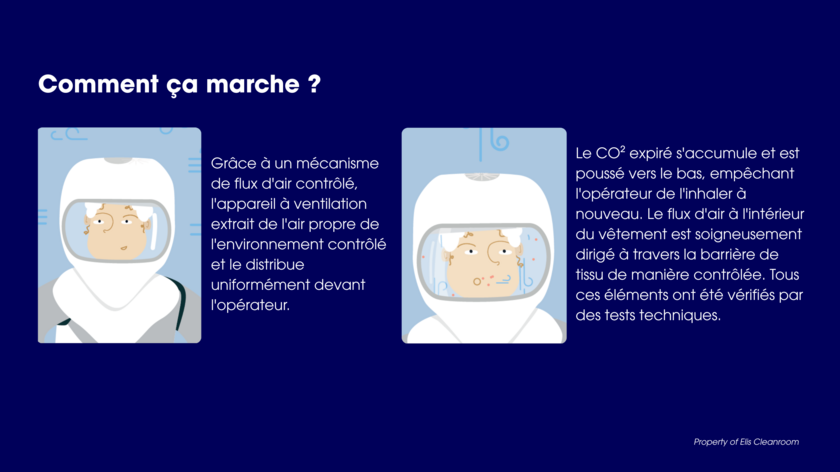 Elis Air fonctonnement