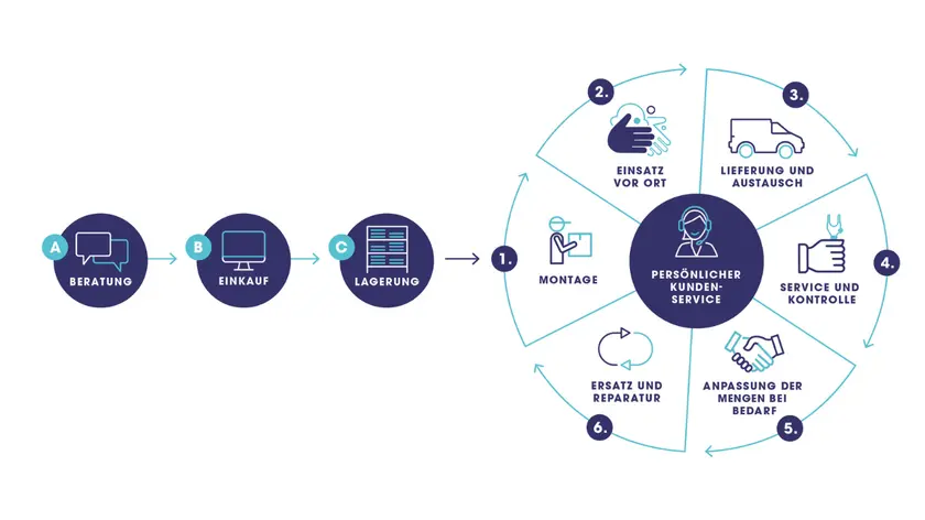 Kreislauf_Waschraum_DE