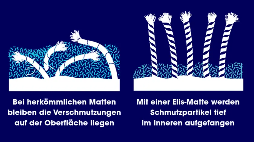 Elis Schmutzfangmatte